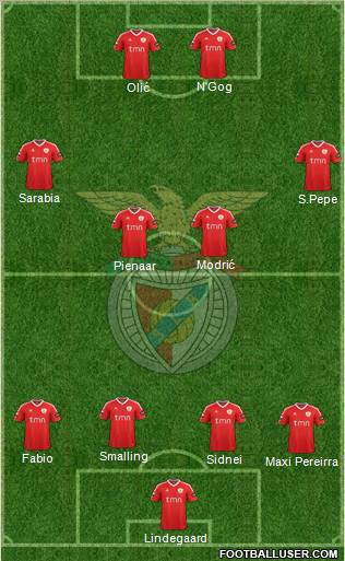 Sport Lisboa e Benfica - SAD Formation 2011