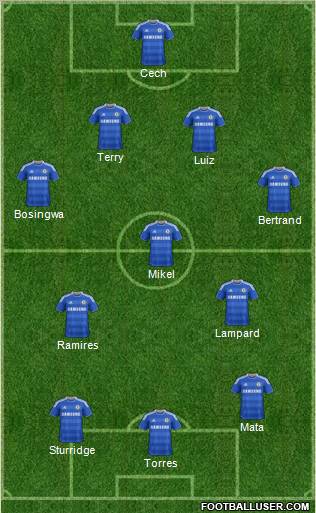 Chelsea Formation 2011