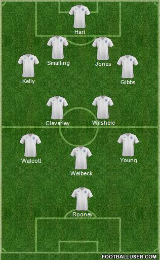 England Formation 2011