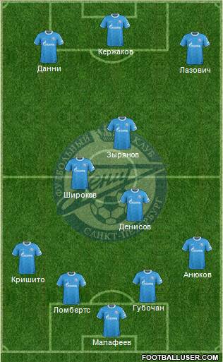 Zenit St. Petersburg Formation 2011