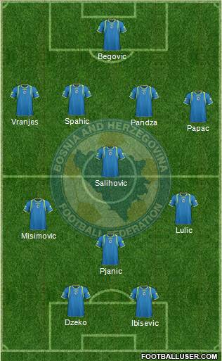 Bosnia and Herzegovina Formation 2011