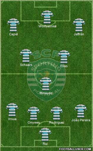 Sporting Clube de Portugal - SAD Formation 2011