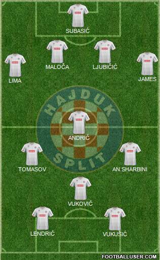 HNK Hajduk Formation 2011