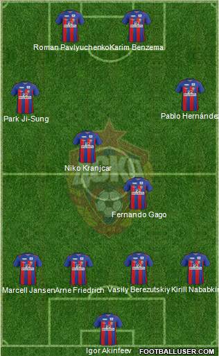 CSKA Moscow Formation 2011