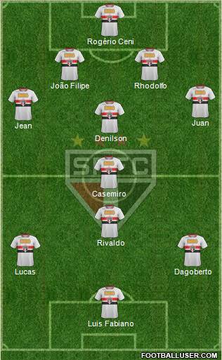 São Paulo FC Formation 2011