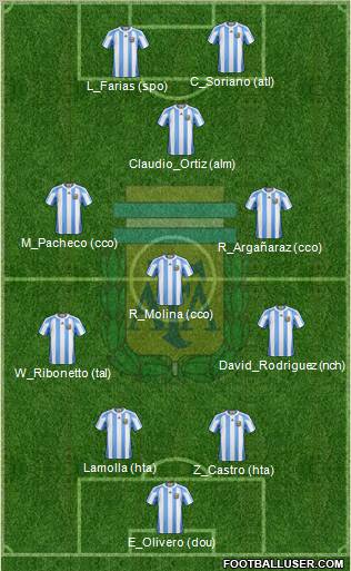 Argentina Formation 2011