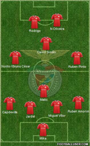 Sport Lisboa e Benfica - SAD Formation 2011