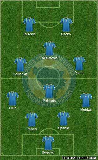 Bosnia and Herzegovina Formation 2011