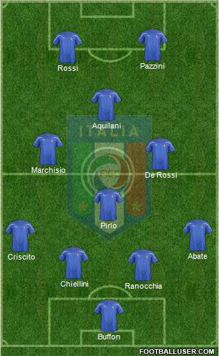 Italy Formation 2011