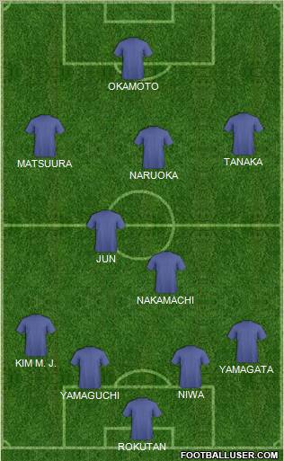 Pro Evolution Soccer Team Formation 2011