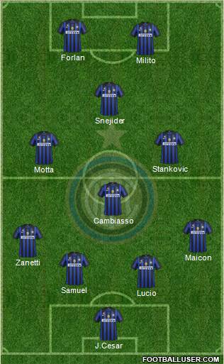 F.C. Internazionale Formation 2011