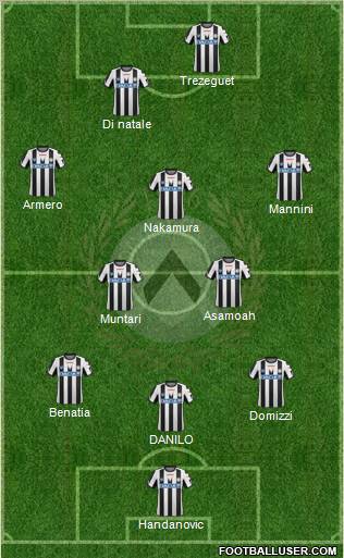 Udinese Formation 2011