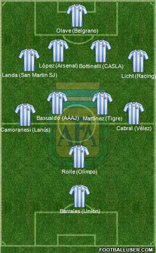 Argentina Formation 2011