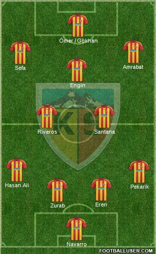 Kayserispor Formation 2011