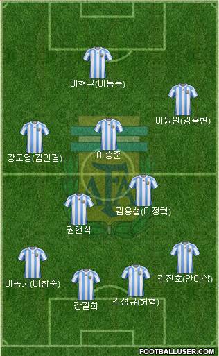 Argentina Formation 2011