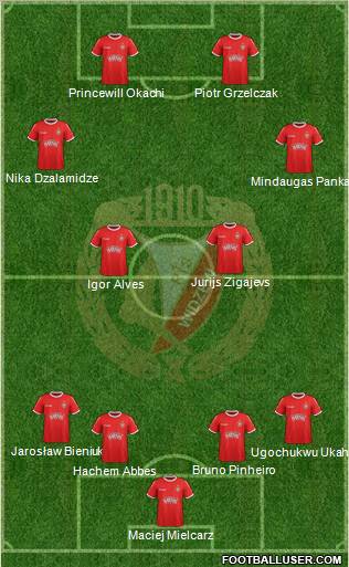 Widzew Lodz Formation 2011