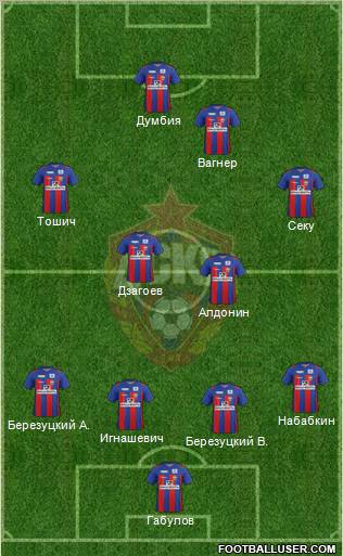 CSKA Moscow Formation 2011