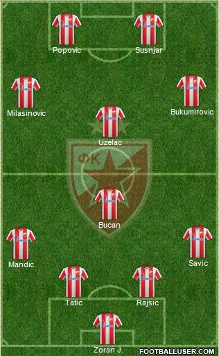 FC Red Star Belgrade Formation 2011