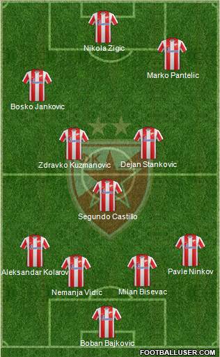 FC Red Star Belgrade Formation 2011