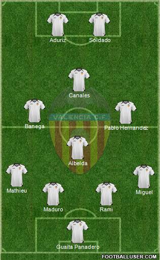 Valencia C.F., S.A.D. Formation 2011