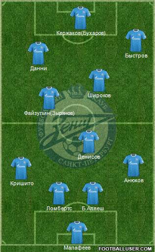 Zenit St. Petersburg Formation 2011