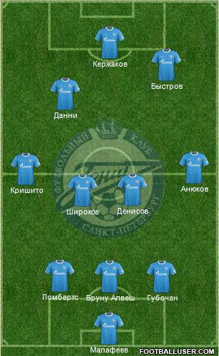 Zenit St. Petersburg Formation 2011