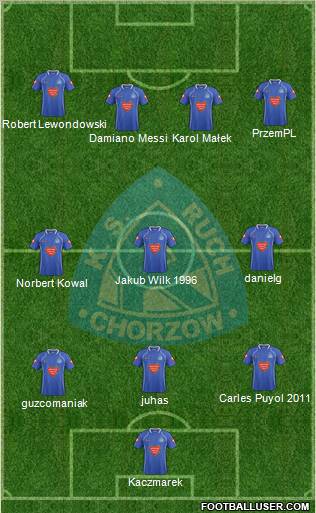 Ruch Chorzow Formation 2011