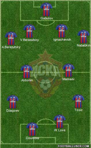 CSKA Moscow Formation 2011