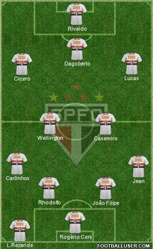 São Paulo FC Formation 2011