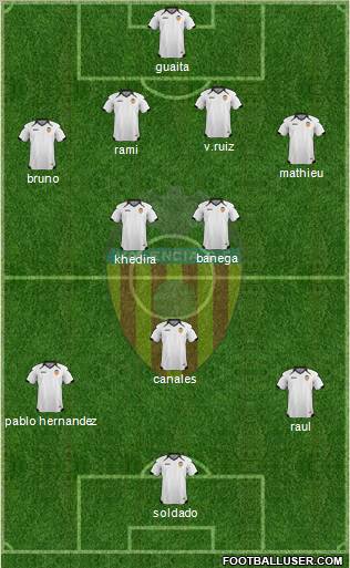 Valencia C.F., S.A.D. Formation 2011