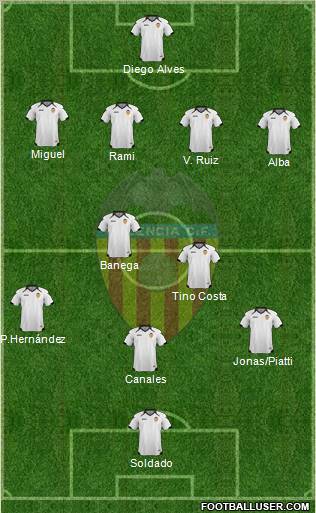 Valencia C.F., S.A.D. Formation 2011