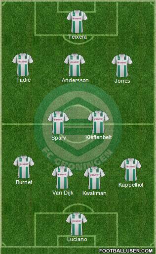 FC Groningen Formation 2011