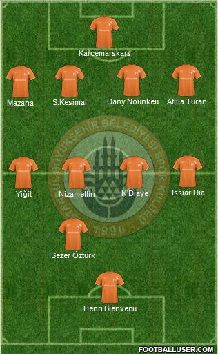 Istanbul Büyüksehir Belediye Spor Formation 2011