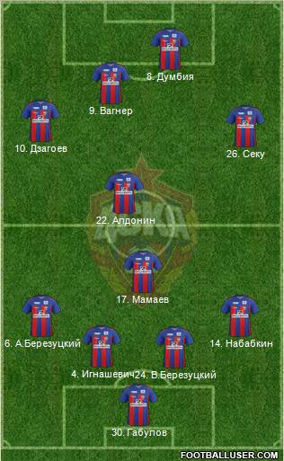 CSKA Moscow Formation 2011