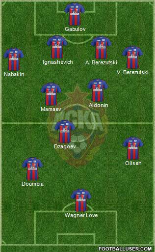 CSKA Moscow Formation 2011