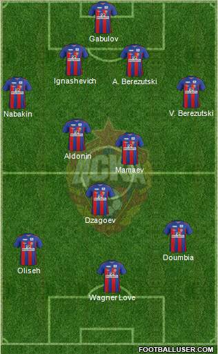 CSKA Moscow Formation 2011