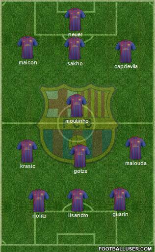 F.C. Barcelona B Formation 2011