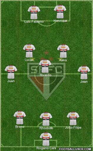 São Paulo FC Formation 2011