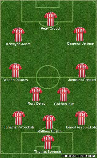 Stoke City Formation 2011