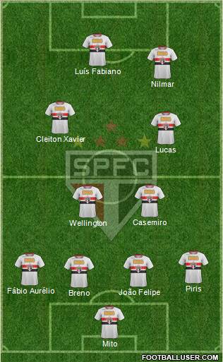 São Paulo FC Formation 2011