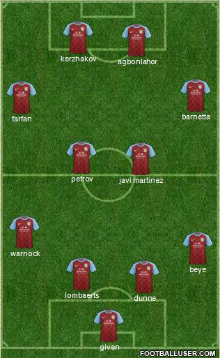 Aston Villa Formation 2011