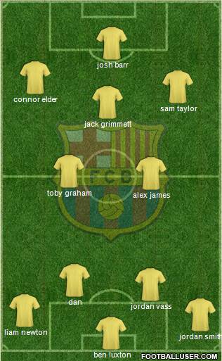 F.C. Barcelona B Formation 2011