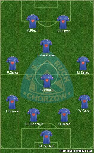 Ruch Chorzow Formation 2011