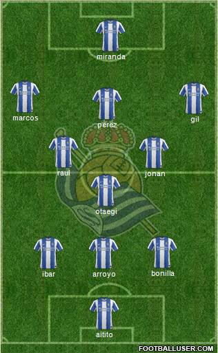 Real Sociedad S.A.D. Formation 2011