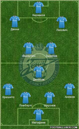 Zenit St. Petersburg Formation 2011