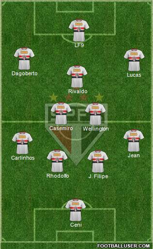 São Paulo FC Formation 2011