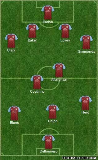 Aston Villa Formation 2011