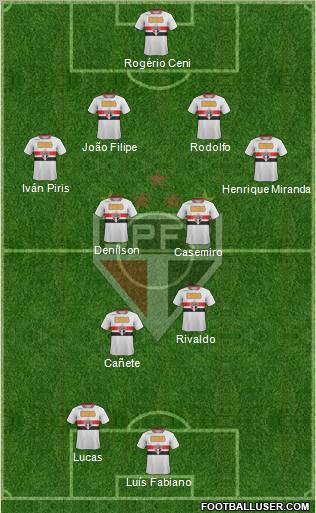 São Paulo FC Formation 2011