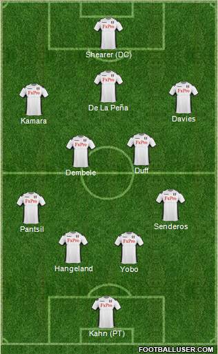 Fulham Formation 2011