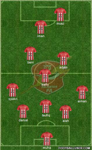 Kelantan Formation 2011